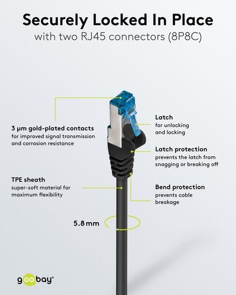 Патч-корд RJ45 SFTP6a 0.5m Goobay (75.07.9264) patch Ultra Flexi PoE+ LSOH Cu 75.07.9264 фото