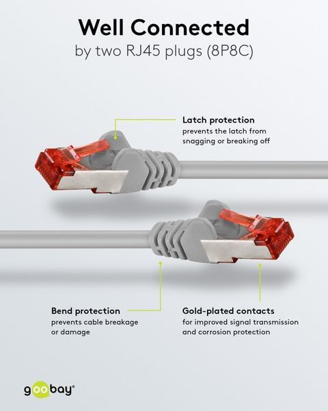 Патч-корд RJ45 SFTP6 2.0m Goobay (75.05.0887) patch AWG28 LSOH D=6.0mm Cu PoE+ 75.05.0887 фото