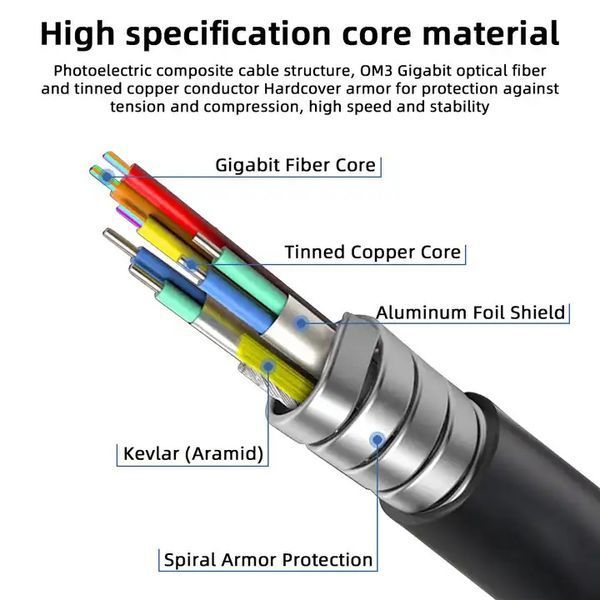 Кабель монітора-сигнальний HDMI M/M 25.0m Lucom (78.01.3225) v2.1 8K@60Hz Optical Hybrid AOC
