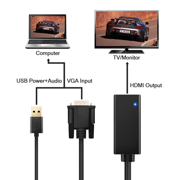 Перехідник відео HDMI->VGA HD15 (HDMIекран) Lucom (62.09.8051) +USB 0.2m USB-powered 62.09.8051 фото