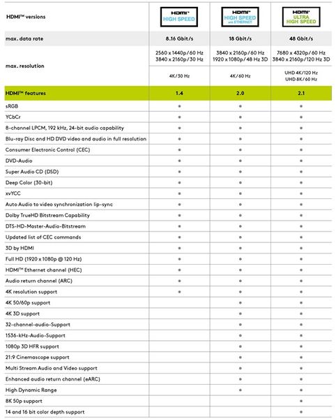 Кабель монітора-сигнальний HDMI M/M 5.0m Goobay (75.06.1281) v2.0 4K@60Hz UltraFlat HDR eARC 75.06.1281 фото