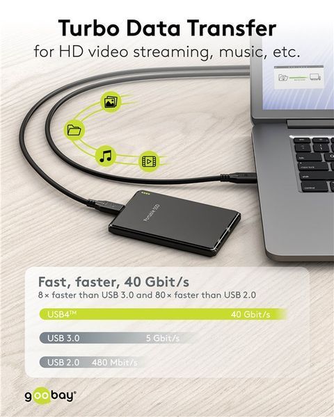 Кабель пристроїв USB Type-C M/M 1.5m Goobay (75.07.4192) (USB4) 40Gbps 100W 8K@60Hz Cu 75.07.4192 фото