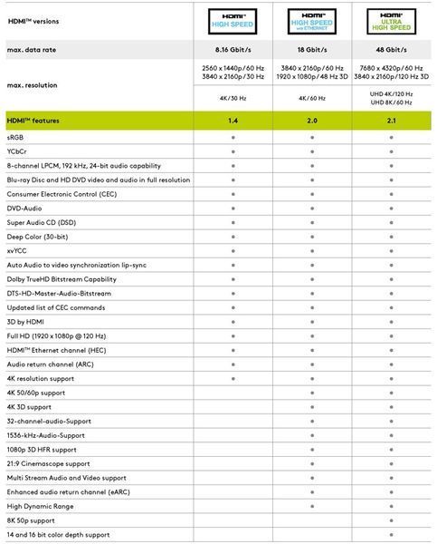 Кабель монітора-сигнальний HDMI M/M 7.5m Goobay (75.06.4985) v2.1 8K@60Hz UHD D=6.3mm HDR Cu 75.06.4985 фото