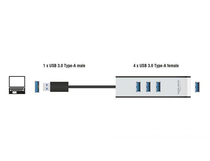 Перехідник обладнання USB3.0 A 1x4 (HUB) Delock (70.06.2534) Pas Aluline Tablet 70.06.2534 фото