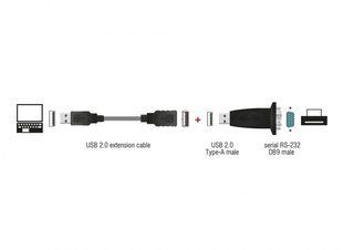 Перехідник обладнання USB2.0 A-COM(DB9) RS232 M/M Delock (70.06.1460) 0.8m FTDI Nut (адаптер+кабель)