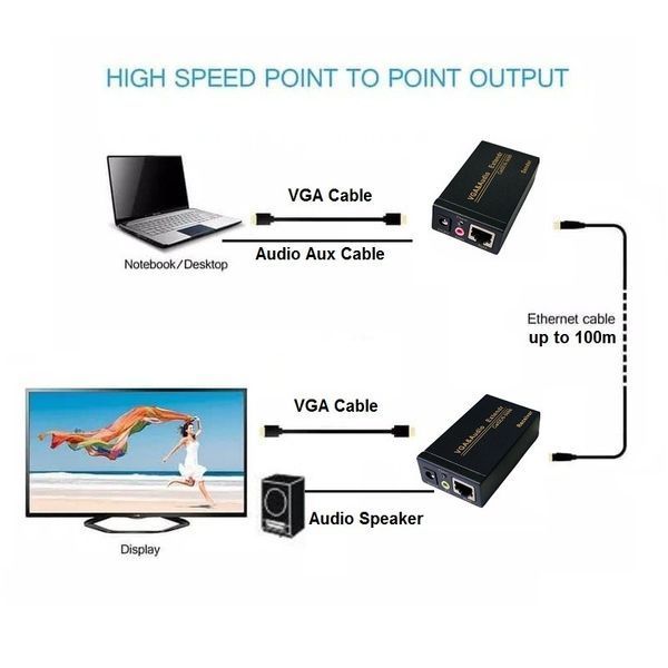 Подовжувач аудіо-відео VGA HD15 M/F 100m Lucom (84.00.7118) (1xRJ45) 1080p +Audio cat.5e/6