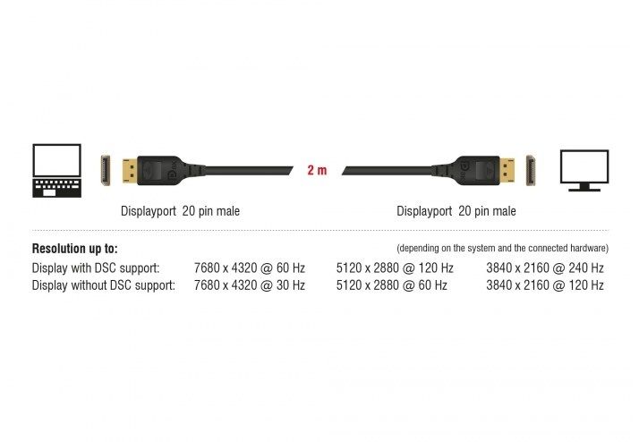 Кабель монітора-сигнальний DisplayPort M/M 2.0m Delock (70.08.5660) v1.4 8K@60Hz 19pin D=4.5mm Sert. 70.08.5660 фото