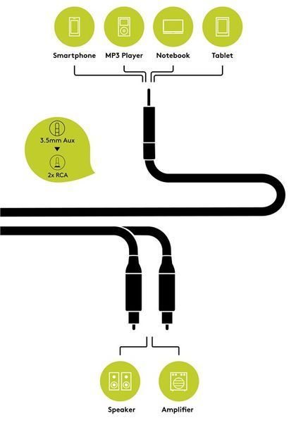 Кабель аудіо-адаптер Jack 3.5mm 3pin-RCAx2 M/M 3.0m Goobay (75.07.8739) Stereo GoobayPlus Metal 2xShield
