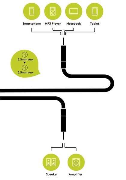 Кабель аудіо-сигнальний Jack 3.5mm 3pin M/M 1.5m Goobay (75.07.9122) Slim Shielded GoobayPlus Metal 75.07.9122 фото