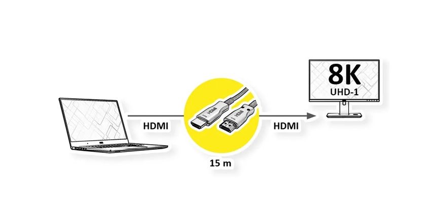 Кабель монітора-сигнальний HDMI M/M 15.0m Lucom (78.01.3223) v2.1 8K@60Hz Optical Hybrid Act 78013223 фото