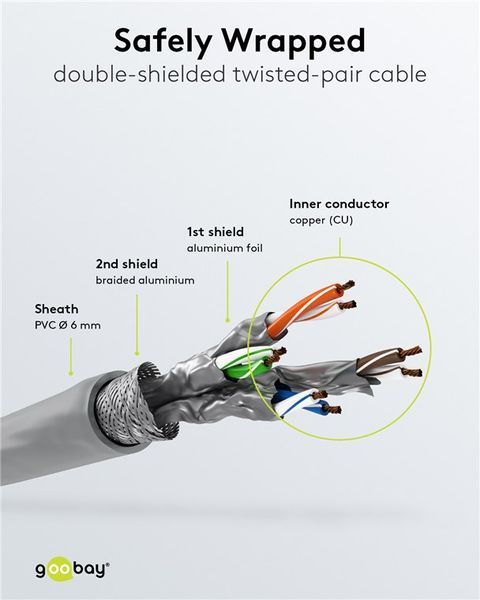 Патч-корд RJ45 SFTP6 1.5m Goobay (75.09.5579) patch AWG28 LSOH D=6.0mm Cu PoE+ 75.09.5579 фото