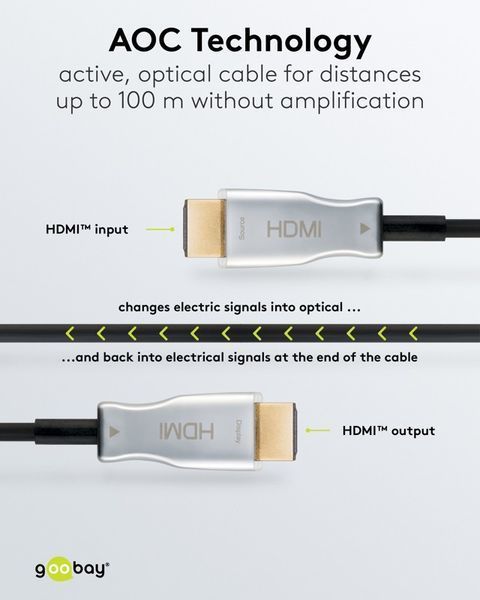 Кабель монітора-сигнальний HDMI M/M 20.0m Goobay (75.06.5567) v2.0 4K@60Hz Optical Hybrid AOC 75.06.5567 фото