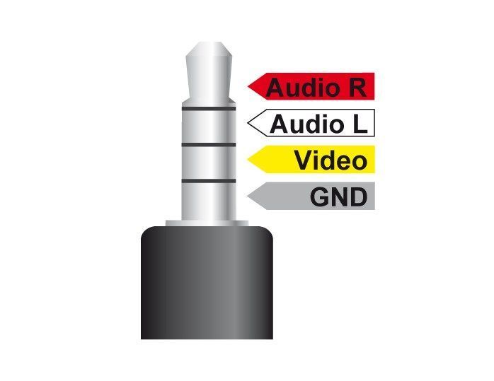 Кабель аудіо-адаптер Jack 3.5mm 4pin-RCAx3 M/M 1.5m Delock (70.08.4724) AV (R-L-V-Gnd) 90&deg;кутовий Nickel
