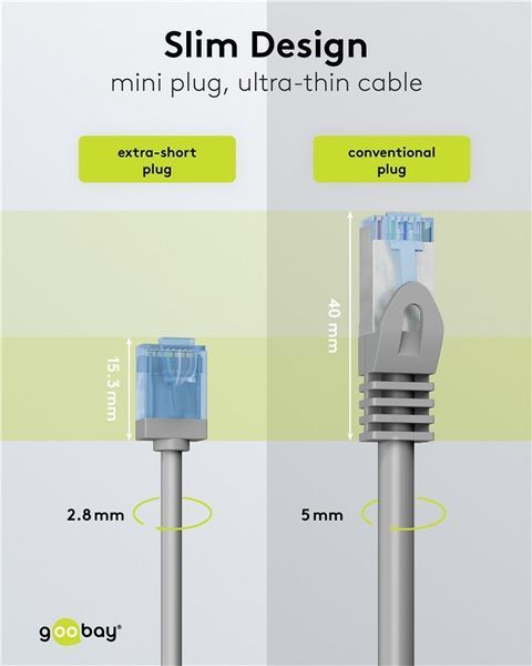 Патч-корд RJ45 UTP6a 2.0m Goobay (75.07.4223) patch Slim Ultra Flexi PoE+ Cu 75.07.4223 фото