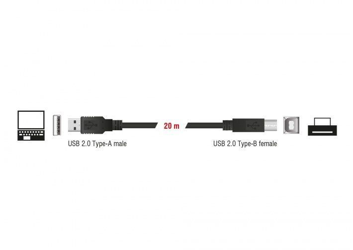 Кабель принтера USB2.0 A-B M/M 20.0m Delock (70.08.3557) Active AWG22+28 Chip=FE1.1