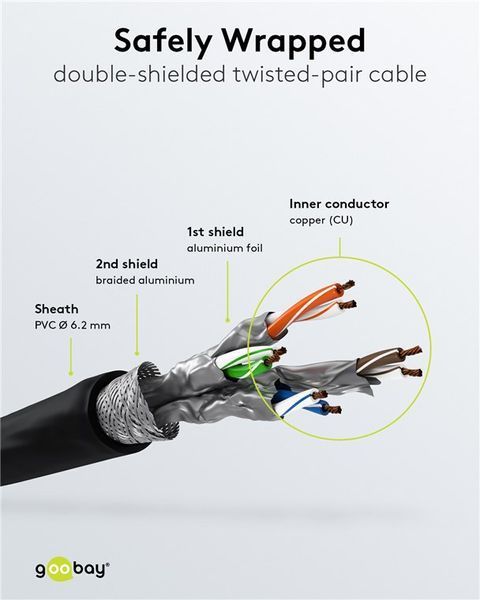 Патч-корд RJ45 SFTP7 1.5m Goobay (75.09.1599) patch AWG26 D=6.2mm LSOH PoE+ Cu 75.09.1599 фото