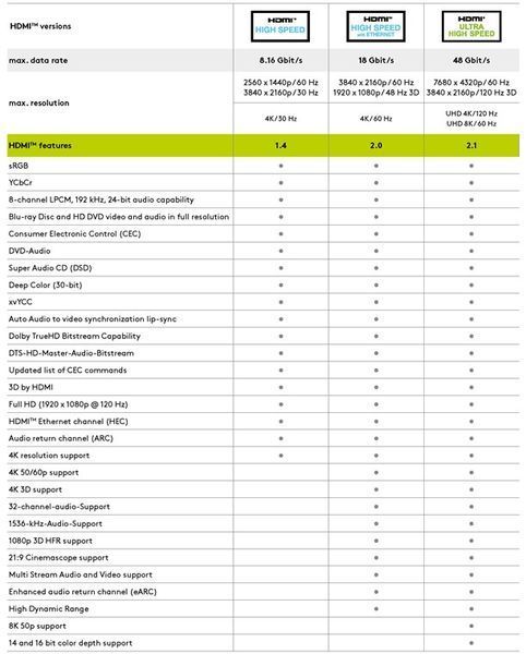 Кабель монітора-подовжувач HDMI M/F 1.5m Goobay (75.06.1308) HS+HEC+ARC D=6.0mm 4K@60Hz Gold 75.06.1308 фото