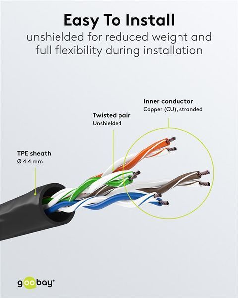 Патч-корд RJ45 UTP6a 3.0m Goobay (75.07.9193) patch Ultra Flexi PoE+ LS0H Cu 75.07.9193 фото