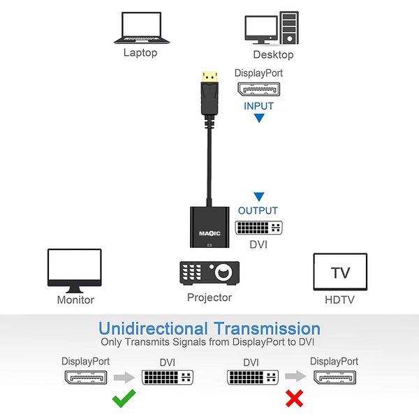 Перехідник відео DisplayPort-DVI M/F (DVI-екран) Lucom (62.09.8082) v1.2 1080p 0.2m 24+5 62.09.8082 фото