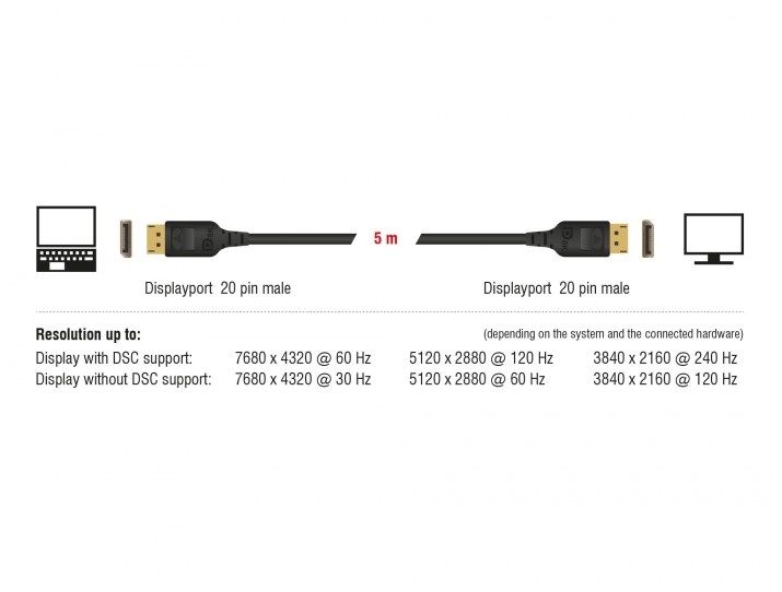 Кабель монітора-сигнальний DisplayPort M/M 5.0m Delock (70.08.5663) v1.4 8K@60Hz 19pin HDR Sertific 70.08.5663 фото