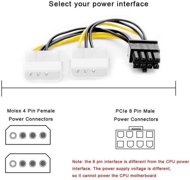 Кабель живлення внутрішній PCIePower 8p-MoleXx2 M/M Lucom(62.09.8216) 0.15m D=8x2.5mm 62.09.8216 фото