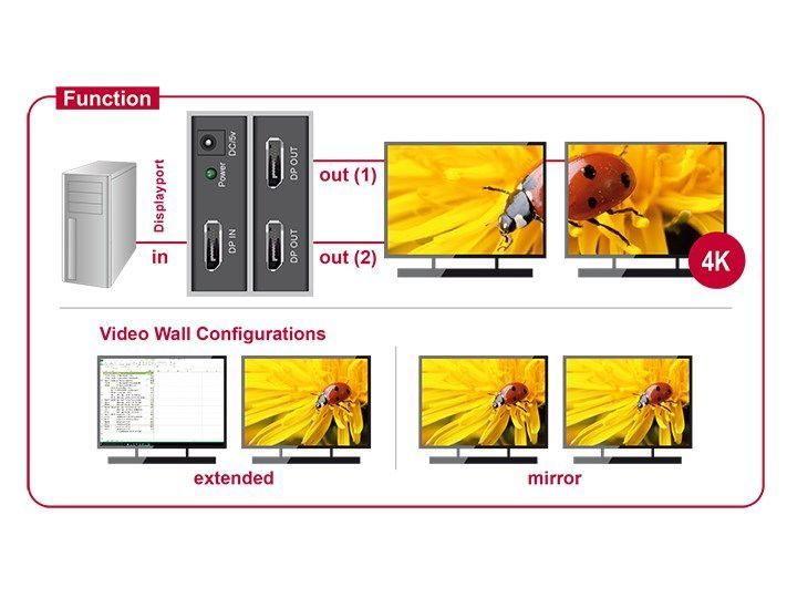 Перехідник відео DisplayPort 1x2 (Splitter) Delock (70.08.7691) v1.2a 4K@30Hz Metal Act