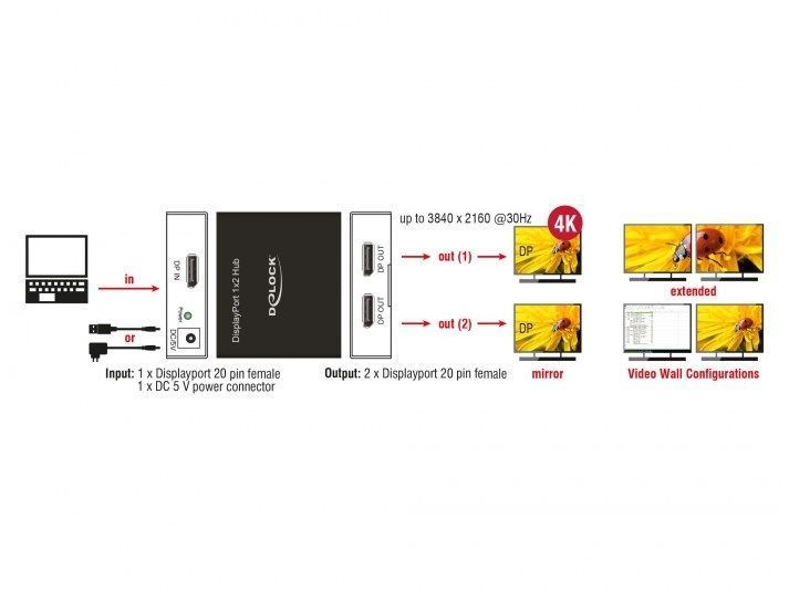 Перехідник відео DisplayPort 1x2 (Splitter) Delock (70.08.7691) v1.2a 4K@30Hz Metal Act