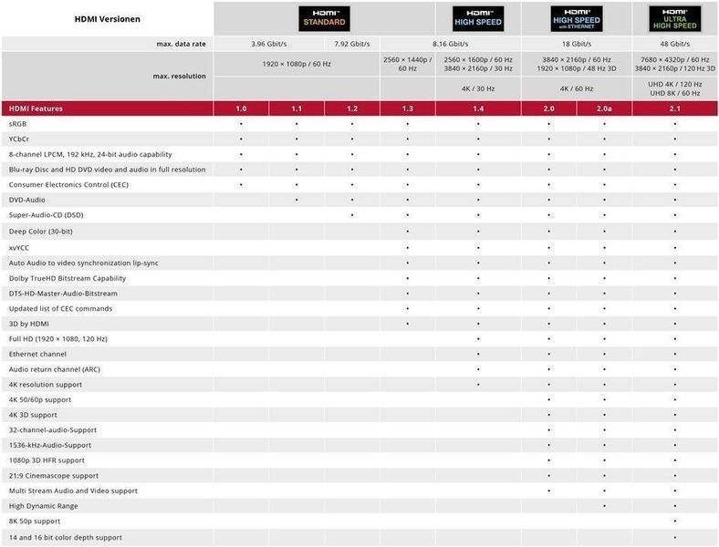 Кабель монітора-сигнальний HDMI M/M 2.0m ClickTronic (75.07.0303) v2.0 4K@60Hz D=6.0mm Casual Cu 75.07.0303 фото
