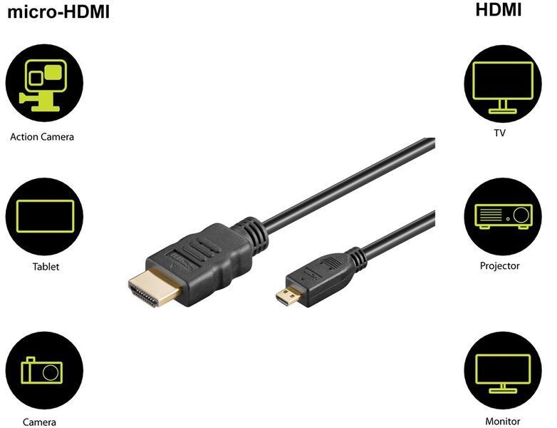 Кабель відео-сигнальний HDMI-micro M/M 2.0m Goobay (75.03.4297) HS+HEC D=4.2mm Gold 3D 4K ARC
