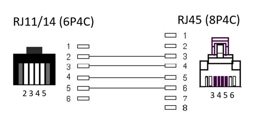 Кабель телефонний RJ11-RJ45 U/UTP M/M 3.0m Goobay (75.09.3061) модульний телефонний 6P4C/8P4C 75093061 фото