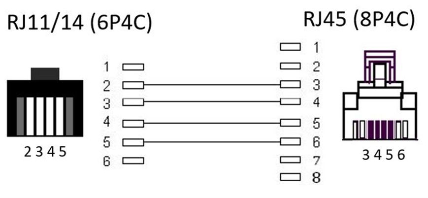 Кабель телефонний RJ11-RJ45 U/UTP M/M 3.0m Goobay (75.09.3061) модульний телефонний 6P4C/8P4C 75093061 фото