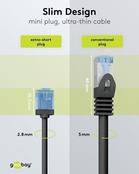Патч-корд RJ45 UTP6a 15.0m Goobay (75.07.4242) patch Slim Ultra Flexi PoE+ Cu 75.07.4242 фото