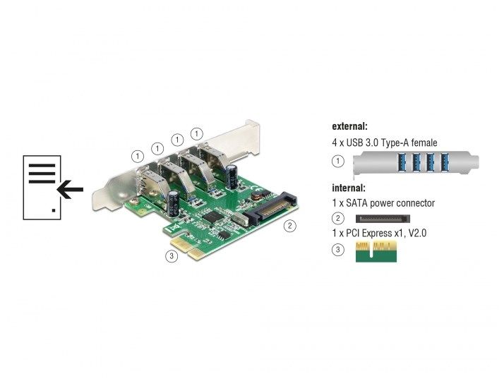 Перехідник обладнання PCIe-USB3.0 A Delock(70.08.9360) x4 ext +PowerSATA +LowProfile 70.08.9360 фото